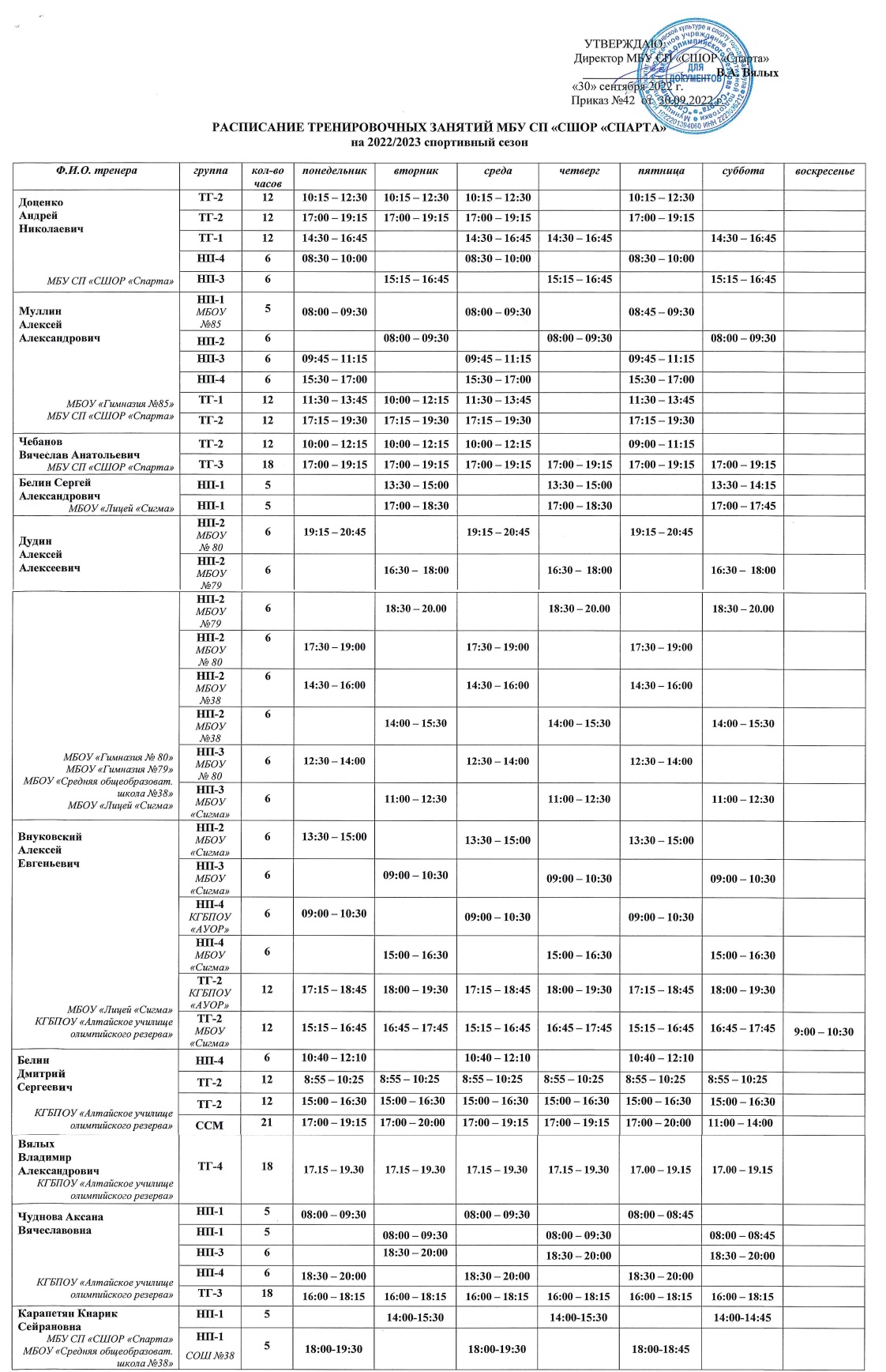 расписание тренировочных занятий сшор спарта 2022 2023